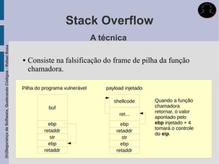 Stack Overflow
                                                                                            A técnica
(In)Segurança de Software, Quebrando Códigos - Rafael Rosa




                                                                Consiste na falsificação do frame de pilha da função
                                                                 chamadora.

                                                             Pilha do programa vulnerável      payload injetado

                                                                                                  shellcode       Quando a função
                                                                        buf                                       chamadora
                                                                                                                  retornar, o valor
                                                                                                    ret...
                                                                                                                  apontado pelo
                                                                        ebp                          ebp          ebp injetado + 4
                                                                      retaddr                                     tomará o controle
                                                                                                   retaddr
                                                                                                                  do eip.
                                                                        str                          str
                                                                        ebp                          ebp
                                                                      retaddr                      retaddr
 