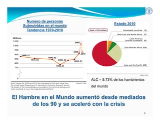 Inseguridad alimentaria y deficiencia nutrientes en América Latina y el Caribe: posición y estrategias de la FAO