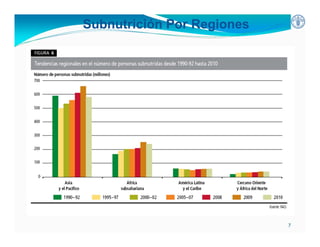 Inseguridad alimentaria y deficiencia nutrientes en América Latina y el Caribe: posición y estrategias de la FAO