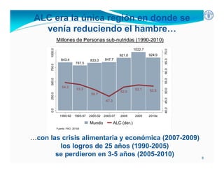 Inseguridad alimentaria y deficiencia nutrientes en América Latina y el Caribe: posición y estrategias de la FAO