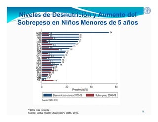 Inseguridad alimentaria y deficiencia nutrientes en América Latina y el Caribe: posición y estrategias de la FAO