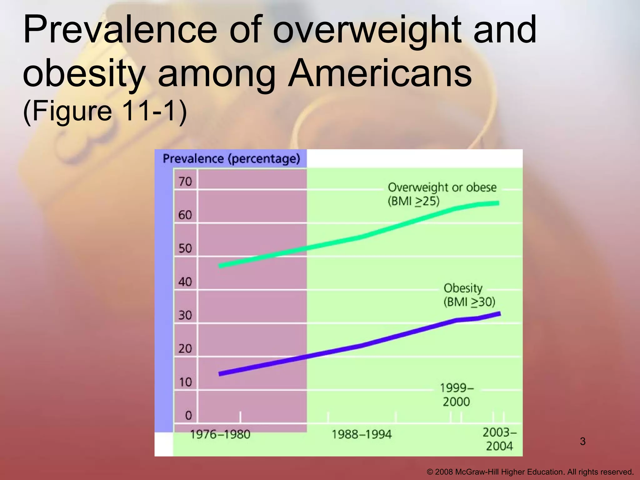 Prevalence of overweight and obesity among Americans   (Figure 11-1) 