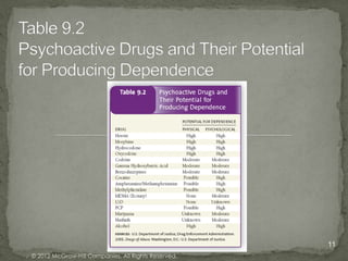 11
© 2012 McGraw-Hill Companies. All Rights Reserved.
 