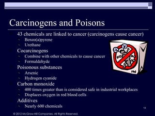 Carcinogens and Poisons
      43 chemicals are linked to cancer (carcinogens cause cancer)
            Benzo(a)pyrene
            Urethane
      Cocarcinogens
            Combine with other chemicals to cause cancer
            Formaldehyde
      Poisonous substances
            Arsenic
            Hydrogen cyanide
      Carbon monoxide
            400 times greater than is considered safe in industrial workplaces
            Displaces oxygen in red blood cells
      Additives
            Nearly 600 chemicals                                                 13

    © 2012 McGraw-Hill Companies. All Rights Reserved.
 