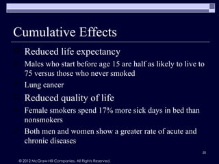 Cumulative Effects
      Reduced life expectancy
      Males who start before age 15 are half as likely to live to
       75 versus those who never smoked
      Lung cancer
      Reduced quality of life
      Female smokers spend 17% more sick days in bed than
       nonsmokers
      Both men and women show a greater rate of acute and
       chronic diseases
                                                                 20

    © 2012 McGraw-Hill Companies. All Rights Reserved.
 
