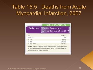 © 2012 McGraw-Hill Companies. All Rights Reserved.   19
 