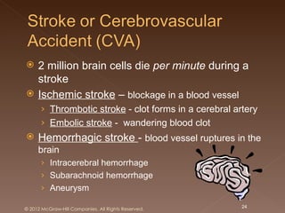     2 million brain cells die per minute during a
     stroke
    Ischemic stroke – blockage in a blood vessel
      › Thrombotic stroke - clot forms in a cerebral artery
      › Embolic stroke - wandering blood clot
    Hemorrhagic stroke - blood vessel ruptures in the
     brain
      › Intracerebral hemorrhage
      › Subarachnoid hemorrhage
      › Aneurysm

© 2012 McGraw-Hill Companies. All Rights Reserved.     24
 