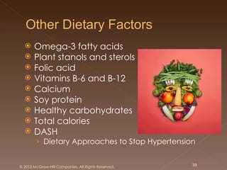     Omega-3 fatty acids
      Plant stanols and sterols
      Folic acid
      Vitamins B-6 and B-12
      Calcium
      Soy protein
      Healthy carbohydrates
      Total calories
      DASH
        › Dietary Approaches to Stop Hypertension


© 2012 McGraw-Hill Companies. All Rights Reserved.   33
 