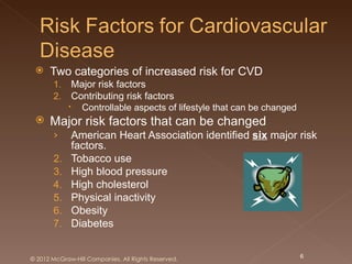     Two categories of increased risk for CVD
       1.    Major risk factors
       2.    Contributing risk factors
             Controllable aspects of lifestyle that can be changed
     Major risk factors that can be changed
       ›     American Heart Association identified six major risk
             factors.
       2.    Tobacco use
       3.    High blood pressure
       4.    High cholesterol
       5.    Physical inactivity
       6.    Obesity
       7.    Diabetes


© 2012 McGraw-Hill Companies. All Rights Reserved.                    6
 