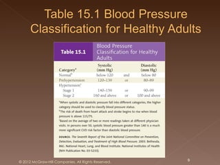 © 2012 McGraw-Hill Companies. All Rights Reserved.   9
 