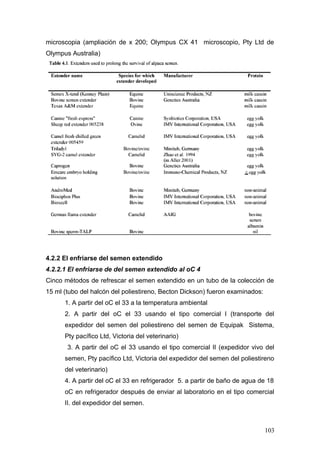 microscopia (ampliación de x 200; Olympus CX 41 microscopio, Pty Ltd de
Olympus Australia)
4.2.2 El enfriarse del semen extendido
4.2.2.1 El enfriarse de del semen extendido al oC 4
Cinco métodos de refrescar el semen extendido en un tubo de la colección de
15 ml (tubo del halcón del poliestireno, Becton Dickson) fueron examinados:
1. A partir del oC el 33 a la temperatura ambiental
2. A partir del oC el 33 usando el tipo comercial I (transporte del
expedidor del semen del poliestireno del semen de Equipak Sistema,
Pty pacífico Ltd, Victoria del veterinario)
3. A partir del oC el 33 usando el tipo comercial II (expedidor vivo del
semen, Pty pacífico Ltd, Victoria del expedidor del semen del poliestireno
del veterinario)
4. A partir del oC el 33 en refrigerador 5. a partir de baño de agua de 18
oC en refrigerador después de enviar al laboratorio en el tipo comercial
II. del expedidor del semen.
103
 