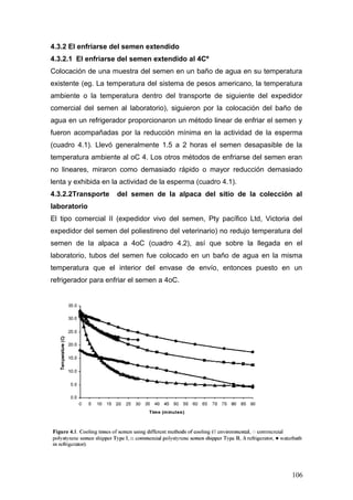 4.3.2 El enfriarse del semen extendido
4.3.2.1 El enfriarse del semen extendido al 4Cº
Colocación de una muestra del semen en un baño de agua en su temperatura
existente (eg. La temperatura del sistema de pesos americano, la temperatura
ambiente o la temperatura dentro del transporte de siguiente del expedidor
comercial del semen al laboratorio), siguieron por la colocación del baño de
agua en un refrigerador proporcionaron un método linear de enfriar el semen y
fueron acompañadas por la reducción mínima en la actividad de la esperma
(cuadro 4.1). Llevó generalmente 1.5 a 2 horas el semen desapasible de la
temperatura ambiente al oC 4. Los otros métodos de enfriarse del semen eran
no lineares, miraron como demasiado rápido o mayor reducción demasiado
lenta y exhibida en la actividad de la esperma (cuadro 4.1).
4.3.2.2Transporte del semen de la alpaca del sitio de la colección al
laboratorio
El tipo comercial II (expedidor vivo del semen, Pty pacífico Ltd, Victoria del
expedidor del semen del poliestireno del veterinario) no redujo temperatura del
semen de la alpaca a 4oC (cuadro 4.2), así que sobre la llegada en el
laboratorio, tubos del semen fue colocado en un baño de agua en la misma
temperatura que el interior del envase de envío, entonces puesto en un
refrigerador para enfriar el semen a 4oC.
106
 