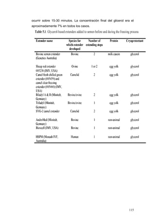 ocurrir sobre 15-30 minutos. La concentración final del glicerol era el
aproximadamente 7% en todos los casos.
115
 