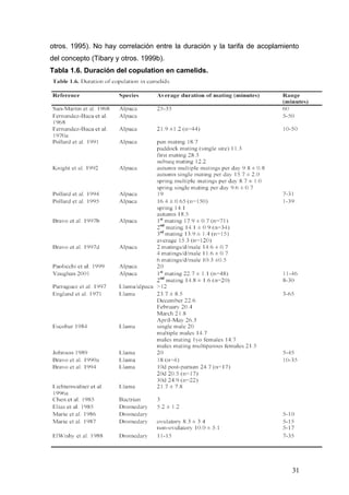 otros. 1995). No hay correlación entre la duración y la tarifa de acoplamiento
del concepto (Tibary y otros. 1999b).
Tabla 1.6. Duración del copulation en camelids.
31
 