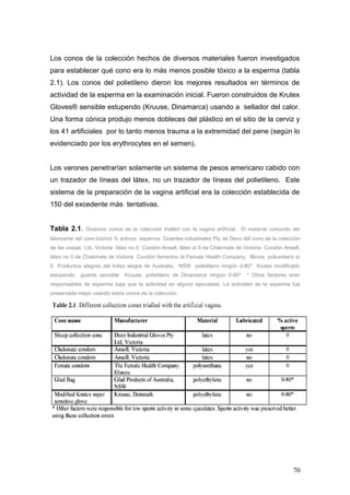 Los conos de la colección hechos de diversos materiales fueron investigados
para establecer qué cono era lo más menos posible tóxico a la esperma (tabla
2.1). Los conos del polietileno dieron los mejores resultados en términos de
actividad de la esperma en la examinación inicial. Fueron construidos de Krutex
Gloves® sensible estupendo (Kruuse, Dinamarca) usando a sellador del calor.
Una forma cónica produjo menos dobleces del plástico en el sitio de la cerviz y
los 41 artificiales por lo tanto menos trauma a la extremidad del pene (según lo
evidenciado por los erythrocytes en el semen).
Los varones penetrarían solamente un sistema de pesos americano cabido con
un trazador de líneas del látex, no un trazador de líneas del polietileno. Este
sistema de la preparación de la vagina artificial era la colección establecida de
150 del excedente más tentativas.
Tabla 2.1. Diversos conos de la colección trialled con la vagina artificial. El material conocido del
fabricante del cono lubricó % activos esperma Guantes industriales Pty de Deco del cono de la colección
de las ovejas Ltd, Victoria látex no 0 Condón Ansell, látex sí 0 de Chekmate de Victoria Condón Ansell,
látex no 0 de Chekmate de Victoria Condón femenino la Female Health Company, Illinois poliuretano sí
0 Productos alegres del bolso alegre de Australia, NSW polietileno ningún 0-80* Krutex modificado
estupendo guante sensible Kruuse, polietileno de Dinamarca ningún 0-80* * Otros factores eran
responsables de esperma baja que la actividad en alguno ejaculates. La actividad de la esperma fue
preservada mejor usando estos conos de la colección.
70
 