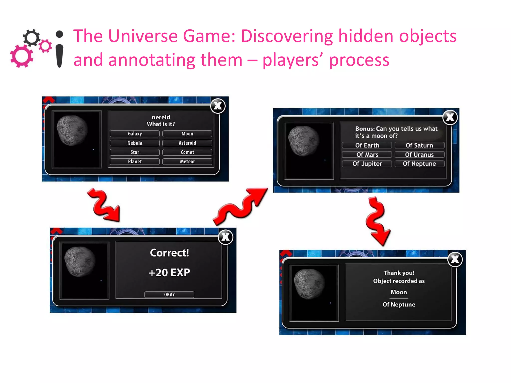 The Universe Game: Discovering hidden objects
and annotating them – players’ process
 