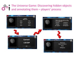 The Universe Game: Discovering hidden objects
and annotating them – players’ process
 