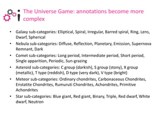 The Universe Game: annotations become more
       complex
• Galaxy sub-categories: Elliptical, Spiral, Irregular, Barred spiral, Ring, Lens,
  Dwarf, Spherical
• Nebula sub-categories: Diffuse, Reflection, Planetary, Emission, Supernova
  Remnant, Dark
• Comet sub-categories: Long period, Intermediate period, Short period,
  Single apparition, Periodic, Sun-grazing
• Asteroid sub-categories: C group (darkish), S group (stony), X group
  (metallic), T type (reddish), D type (very dark), V type (bright)
• Meteor sub-categories: Ordinary chondrites, Carbonaceous Chondrites,
  Enstatite Chondrites, Rumuruti Chondrites, Achondrites, Primitive
  Achondrites
• Star sub-categories: Blue giant, Red giant, Binary, Triple, Red dwarf, White
  dwarf, Neutron
 