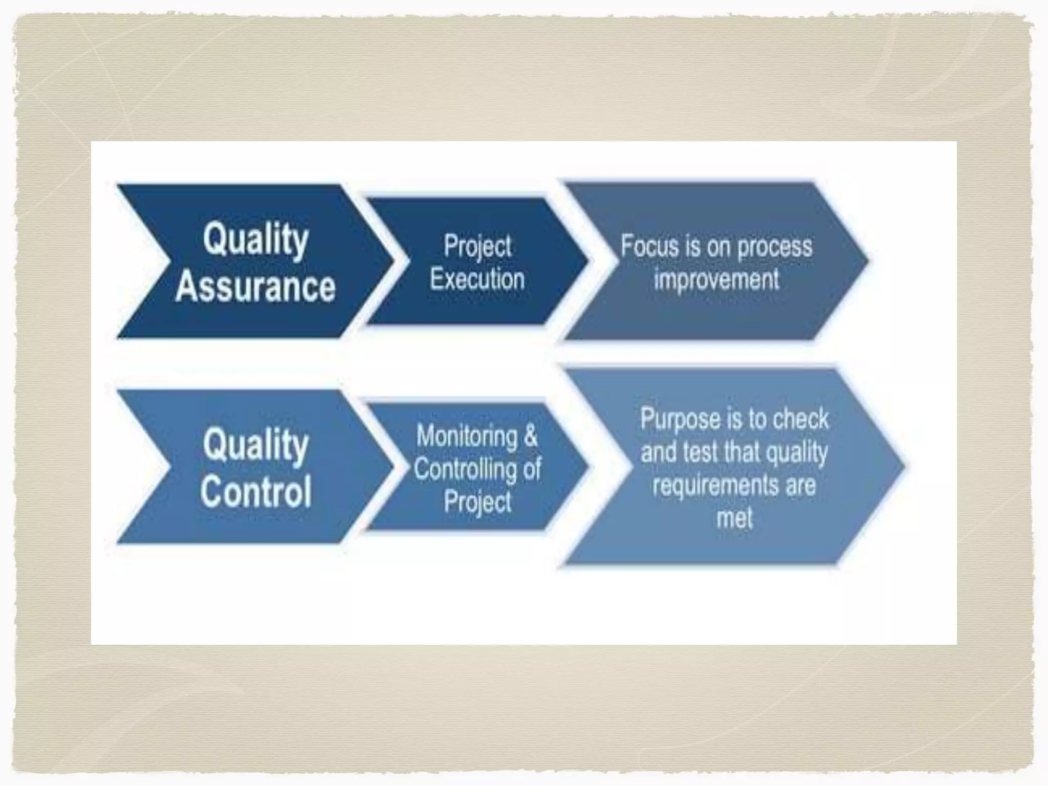 Insepction and quality control | PPTX