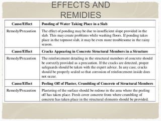 EFFECTS AND
REMIDIES
 