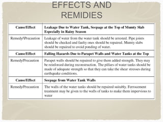 EFFECTS AND
REMIDIES
 