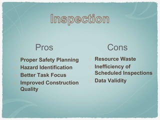 Pros
Resource Waste
Inefficiency of
Scheduled Inspections
Data Validity
Cons
Proper Safety Planning
Hazard Identification
Better Task Focus
Improved Construction
Quality
 
