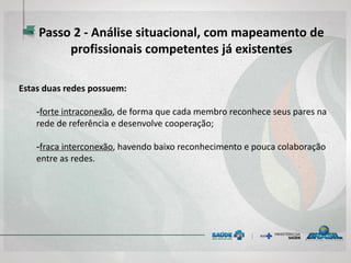 Estas duas redes possuem:
-forte intraconexão, de forma que cada membro reconhece seus pares na
rede de referência e desenvolve cooperação;
-fraca interconexão, havendo baixo reconhecimento e pouca colaboração
entre as redes.
Passo 2 - Análise situacional, com mapeamento de
profissionais competentes já existentes
 
