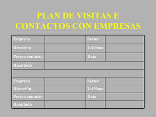 PLAN DE VISITAS E CONTACTOS CON EMPRESAS Empresa Sector Dirección Teléfono Persoa contacto Data Resultado Empresa Sector Dirección Teléfono Persoa contacto Data Resultado 