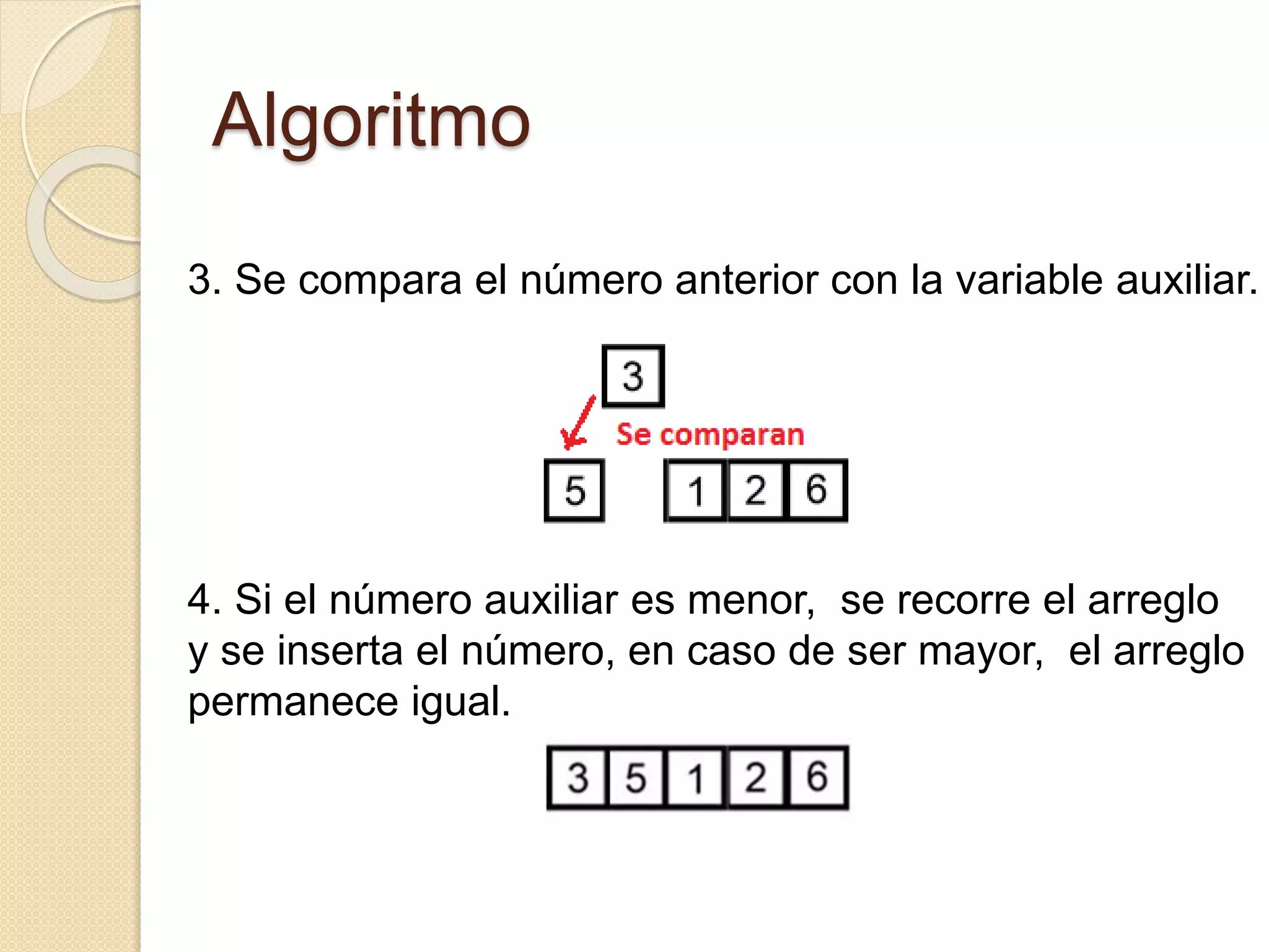 Algoritmo
3. Se compara el número anterior con la variable auxiliar.
4. Si el número auxiliar es menor, se recorre el arreglo
y se inserta el número, en caso de ser mayor, el arreglo
permanece igual.
 