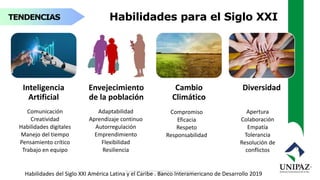 TENDENCIAS
Habilidades del Siglo XXI América Latina y el Caribe . Banco Interamericano de Desarrollo 2019
Inteligencia
Artificial
Envejecimiento
de la población
Cambio
Climático
Diversidad
Habilidades para el Siglo XXI
Comunicación
Creatividad
Habilidades digitales
Manejo del tiempo
Pensamiento crítico
Trabajo en equipo
Adaptabilidad
Aprendizaje continuo
Autorregulación
Emprendimiento
Flexibilidad
Resiliencia
Compromiso
Eficacia
Respeto
Responsabilidad
Apertura
Colaboración
Empatía
Tolerancia
Resolución de
conflictos
 
