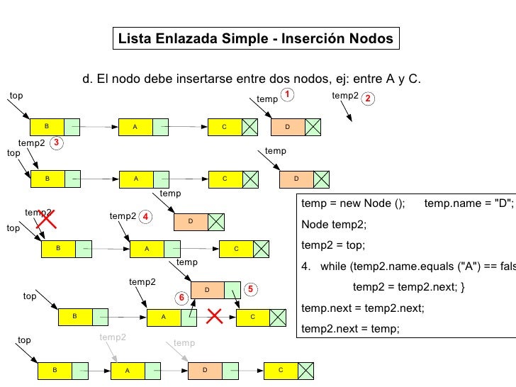 Inserción Listas Enlazadas Simples