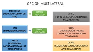 INSERCION DE CHILE EN EL MUNDO GLOBAL 2023.pptx