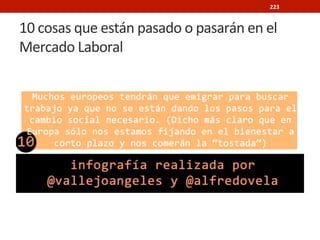 ¿Cómo están afectando las Redes
Sociales al Mercado Laboral en España?
223
 