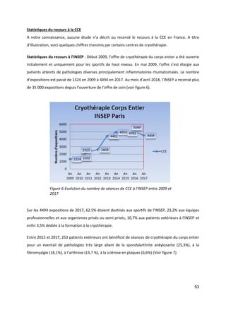 53
Statistiques du recours à la CCE
A notre connaissance, aucune étude n’a décrit ou recensé le recours à la CCE en France. A titre
d’illustration, voici quelques chiffres transmis par certains centres de cryothérapie.
Statistiques du recours à l’INSEP : Début 2009, l’offre de cryothérapie du corps entier a été ouverte
initialement et uniquement pour les sportifs de haut niveau. En mai 2009, l’offre s’est élargie aux
patients atteints de pathologies diverses principalement inflammatoires rhumatismales. Le nombre
d’expositions est passé de 1324 en 2009 à 4494 en 2017. Au mois d’avril 2018, l’INSEP a recensé plus
de 35 000 expositions depuis l’ouverture de l’offre de soin (voir figure 6).
Sur les 4494 expositions de 2017, 62.5% étaient destinés aux sportifs de l’INSEP, 23,2% aux équipes
professionnelles et aux organismes privés ou semi privés, 10,7% aux patients extérieurs à l’INSEP et
enfin 3,5% dédiée à la formation à la cryothérapie.
Entre 2015 et 2017, 253 patients extérieurs ont bénéficié de séances de cryothérapie du corps entier
pour un éventail de pathologies très large allant de la spondylarthrite ankylosante (25,3%), à la
fibromyalgie (18,1%), à l’arthrose (13,7 %), à la sclérose en plaques (6,6%) (Voir figure 7)
Figure 6 Evolution du nombre de séances de CCE à l'INSEP entre 2009 et
2017
 