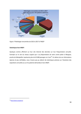 54
Figure 7 Pathologie rencontrées de 2015 à 2017 à l'INSEP
Statistiques hors INSEP :
Quelques centres affichent sur leur site internet des données sur leur fréquentation annuelle.
Exemple sur le site du réseau crypole que « La fréquentation de notre centre pilote à Mauguio,
proche de Montpellier représente plus de 45 000 passages en 4 ans50
. En dehors de ces informations
éparses et peu vérifiables, nous n’avons pas pu obtenir de statistiques précises sur l’évolution des
expositions annuelles ou sur les patients demandeurs hors INSEP.
50
http://www.cryopole.fr/
 