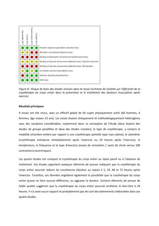 Figure 8 : Risque de biais des études incluses dans la revue Cochrane de Costello sur l'efficacité de la
cryothérapie du corps entier dans la prévention et le traitement des douleurs musculaires après
exercice
Résultats principaux
4 essais ont été inclus, avec un effectif global de 64 sujets physiquement actifs (60 hommes, 4
femmes, âge moyen 23 ans). Les essais étaient cliniquement et méthodologiquement hétérogènes
avec des variations considérables, notamment dans: la conception de l'étude (deux étaient des
études de groupe parallèles et deux des études croisées); le type de cryothérapie, y compris la
modalité (chambre entière par rapport à une cryothérapie partielle type cryo-cabine), le calendrier
(cryothérapie entreprise immédiatement après l'exercice ou 24 heures après l'exercice), la
température, la fréquence et le type d'exercice (essais de simulation / sauts de chute versus 100
contractions excentriques).
Les quatre études ont comparé la cryothérapie du corps entier au repos passif ou à l'absence de
traitement. Ces études apportent quelques éléments de preuve indiquant que la cryothérapie du
corps entier pourrait réduire les courbatures (douleur au repos) à 1, 24, 48 et 72 heures après
l'exercice. Toutefois, ces données englobent également la possibilité que la cryothérapie du corps
entier puisse ne faire aucune différence, ou aggraver la douleur. Certains éléments de preuve de
faible qualité suggèrent que la cryothérapie du corps entier pourrait améliorer le bien-être à 24
heures. Il n'y avait aucun rapport et probablement pas de suivi des événements indésirables dans ces
quatre études.
 