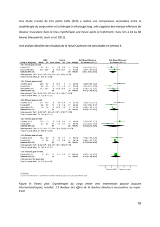79
Une étude croisée de très petite taille (N=9) a réalisé une comparaison secondaire entre la
cryothérapie du corps entier et la thérapie à infrarouge long ; elle rapporte des niveaux inférieurs de
douleur musculaire dans le bras cryothérapie une heure après le traitement, mais rien à 24 ou 48
heures (Hausswirth, Louis et al. 2011).
Une analyse détaillée des résultats de la revue Cochrane est consultable en Annexe 4.
Figure 9: Forest plot: Cryothérapie du corps entier vers intervention passive (aucune
intervention/repos), résultat: 1.2 Analyse des effets de la douleur (douleurs musculaires au repos:
EVA)
 