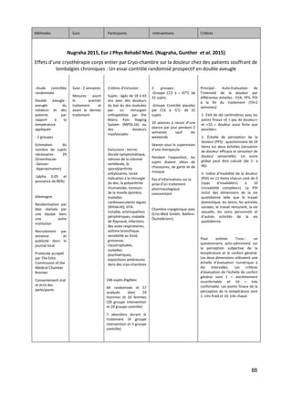88
Méthodes Suivi Participants Interventions Critères
Nugraha 2015, Eur J Phys Rehabil Med. (Nugraha, Gunther et al. 2015)
Effets d’une cryothérapie corps entier par Cryo-chambre sur la douleur chez des patients souffrant de
lombalgies chroniques : Un essai contrôlé randomisé prospectif en double aveugle
-étude contrôlée
randomisée
Double aveugle :
aveugle du
médecin et des
patients par
rapport à la
température
appliquée
- 2 groupes
Estimation du
nombre de sujets
nécessaires 29
(Greenhouse-
-Geisser-
-Approximation)
(alpha 0.05 et
puissance de 80%)
Allemagne
Randomisation par
bloc réalisée par
une équipe dans
une autre
institution
Recrutement par
annonce et
publicité dans le
journal local
Protocole accepté
par The Ethic
Commission of the
Medical Chamber
Bremen
Consentement oral
et écrit des
participants
Suivi : 2 semaines
Mesures : avant
le premier
traitement et
avant le dernier
traitement
Critères d’inclusion :
Sujets : âgés de 18 à 65
ans avec des douleurs
du bas du dos évaluées
par un chirurgien
orthopédiste par the
Mainz Pain Staging
System (MPSS;16) ou
des douleurs
myofasciales
Exclusions : hernie
discale symptomatique,
sténose de la colonne
vertébrale, la
spondylarthrite
ankylosante, toute
indication à la chirurgie
du dos, la polyarthrite
rhumatoïde, tumeurs
de la moelle épinière,
maladies
cardiovasculaires aigues
(NYHA>III), HTA
instable, artériopathies
périphériques, maladie
de Raynaud, infections
des voies respiratoires,
asthme bronchique,
sensibilité au froid,
grossesse,
claustrophobie,
maladies
psychiatriques,
expositions antérieures
dans des cryo-chambres
246 sujets éligibles
64 randomisés et 57
analysés dont 24
hommes et 33 femmes
(28 groupe intervention
et 29 groupe contrôle)
7 abondons durant le
traitement (4 groupe
intervention et 3 groupe
contrôle)
2 groupes :
-Groupe CCE à – 67°C de
32 sujets
-Groupe Contrôle placebo
par CCE à -5°C: de 32
sujets
10 séances à raison d’une
séance par jour pendant 2
semaines sauf les
weekends
Séance sous la supervision
d’une thérapeute
Pendant l’exposition, les
sujets étaient vêtus de
chaussures, de gants et de
masque
Pas d’informations sur la
prise d’un traitement
pharmacologique
concomitant
Chambre cryogénique avec
(Crio-Med GmbH, Niefern-
Öschelbronn).
Principal : Auto-Evaluation de
l’intensité de la douleur par
différentes échelles : EVA, PPS, PDI
à la fin du traitement (T0+2
semaines)
1- EVA de dix centimètres avec les
points finaux «0 = pas de douleur»
et «10 = douleur aussi forte que
possible».
2- Échelle de perception de la
douleur (PPS) : questionnaire de 24
items sur deux échelles (sensation
de douleur efficace et sensation de
douleur sensorielle). Un score
global peut être calculé (de 1- à
96).
3- Indice d'invalidité de la douleur
(PDI) en 11 items chacun coté de 0
(«pas d’invalidité») à 10
(«invalidité complète»). Le PDI
inclut des dimensions de la vie
quotidienne telle que le travail
domestique, les loisirs, les activités
sociales, le travail rémunéré, la vie
sexuelle, les soins personnels et
d’autres activités de la vie
quotidienne.
Pour estimer l’insu : un
questionnaire auto-administré sur
la perception subjective de la
température et le confort général.
Les deux dimensions utilisaient une
échelle d’évaluation numérique à
dix intervalles. Les critères
d'évaluation de l'échelle de confort
général sont 1 = extrêmement
inconfortable et 10 = très
confortable. Les points finaux de la
perception de la température sont
1: très froid et 10: très chaud
 