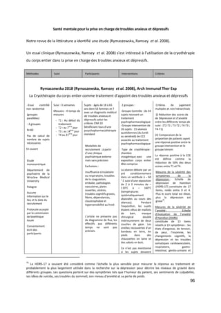 96
Santé mentale pour la prise en charge de troubles anxieux et dépressifs
Notre revue de la littérature a identifié une étude (Rymaszewska, Ramsey et al. 2008).
Un essai clinique (Rymaszewska, Ramsey et al. 2008) s’est intéressé à l’utilisation de la cryothérapie
du corps entier dans la prise en charge des troubles anxieux et dépressifs.
Méthodes Suivi Participants Interventions Critères
Rymaszewska 2018 (Rymaszewska, Ramsey et al. 2008), Arch Immunol Ther Exp
La Cryothérapie du corps entier comme traitement d’appoint des troubles anxieux et dépressifs
-Essai contrôlé
non randomisé
(groupes
parallèles)
- 2 groupes
N=60
Pas de calcul de
nombre de sujets
nécessaires
En ouvert
Etude
monocentrique
Département de
psychiatrie de la
Wroclaw Medical
University
Pologne
Aucune
information sur le
lieu et la date du
recrutement
Protocole accepté
par la commission
de bioéthique
locale
Consentement
écrit des
participants
Suivi : 3 semaines
Mesures : 4 temps de
mesures
- T1 : Au début du
traitement
- T2 : au 7ème
jour
- T3 : au 14ème
jour
- T4 au 21ème
jour
Sujets : âgés de 18 à 65
ans dont 53 femmes et 7
avec un diagnostic médical
de troubles anxieux et
dépressifs selon les
critères CIM-10
bénéficiant tous d’une
pscychopharmacothérapie
standard
Modalités de
recrutement : à partir
d’une clinique
psychiatrique externe
mais sans précision
Exclusions :
insuffisance circulatoire
ou respiratoire, troubles
de la coagulation,
embolie, pathologies
vasculaires, plaies
ouvertes, ulcères,
troubles cognitifs graves,
fièvre, dépendances,
claustrophobie et
hypersensibilité au froid
L’article ne présente pas
de diagramme de flux, les
effectifs aux différents
temps ne sont pas
précisés.
2 groupes :
-Groupe Contrôle : de 34
sujets recevant un
traitement
psychopharmacologique
-Groupe intervention de
26 sujets : 15 séances
quotidiennes (du lundi
au vendredi) de CCE
associée au traitement
psychopharmacologique
Type de cryothérapie :
chambre
cryogénique avec une
exposition corps entier
tête comprise
La séance débute par un
pré conditionnement
dans un vestibule à – 60
° C suivi d’une exposition
de 2 à 3 minutes de –
110°C à – 160°C
(températures
systématiquement
abaissées au cours des
séances). Pendant
l’exposition, les sujets
étaient vêtus de maillots
de bain, masque
chirurgical doublé
intérieurement de deux
couches de gaze. Les
oreilles recouvertes d'un
bandeau en laine, les
pieds dans des
chaussettes en laine et
des sabots en bois.
Ce n’est pas mentionné
si les sujets devaient
Critères de jugement
multiples et non hiérarchisés
(i) Réduction des scores de
de Dépression et d’anxiété
entre les différents temps de
suivi : (T2-T1 ; T3-T2 ; T4-T3 ;
T4-T1)
(ii) Comparaison de la
proportion de patients ayant
une réponse positive entre le
groupe intervention et le
groupe témoin
La réponse positive à la CCE
est définie comme la
réduction de 50% des deux
scores entre T1 et T4.
Mesures de la sévérité des
symptômes de la
dépression : Echelle de
dépression de Hamilton
(HDRS-17) constituée de 17
items, notés entre 0 et 4.
Plus le score total est élevé,
plus la dépression est
grave70
.
Mesures de la sévérité de
l’anxiété : Echelle
d’évaluation de l’anxiété
d’Hamilton (HARS)
constituée de 13 items
relatifs à 13 symptômes : les
états d'angoisse, de tension,
de peur, l'insomnie, les
changements cognitifs, la
dépression et les troubles
somatiques cardiovasculaire,
respiratoire, gastro-
intestinal, génito-urinaire et
70
Le HDRS-17 a souvent été considéré comme l'échelle la plus sensible pour mesurer la réponse au traitement et
probablement la plus largement utilisée dans la recherche sur la dépression pour décrire les niveaux de gravité dans
différents groupes. Les questions portent sur des symptômes tels que l'humeur du patient, ses sentiments de culpabilité,
ses idées de suicide, ses troubles du sommeil, son niveau d'anxiété et sa perte de poids.
 
