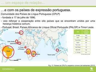 … um espaço de relação…
…e com os países de expressão portuguesa.
Comunidade dos Países de Língua Portuguesa (CPLP)
- fundada a 17 de julho de 1996;
- veio reforçar a cooperação entre oito países que se encontram unidos por uma
herança histórica comum;
- Portugal, Brasil, Países Africanos de Língua Oficial Português (PALOP) e Timor Leste.
Fig. 17: Países da CPLP e respetivo número de habitantes (2012)
 
