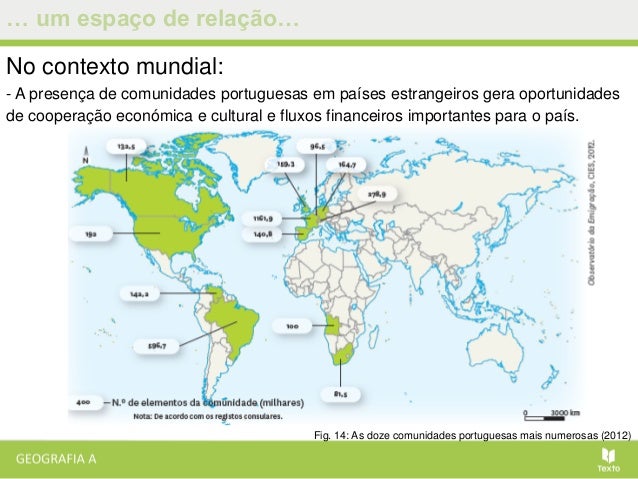 Inserção de portugal em diferentes espaços