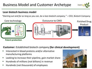 Business Model and Customer Archetype
Lean biotech business model
“Starting out and for as long as you can, be a lean biotech company.” – CEO, Biotech Company

  Core technology                         Outsource to CMO                    Finished Drug
                                                                                 Product

          +
   Patent protection


 Customer: Established biotech company (for clinical development)
 Interested in blood proteins and/or alternative
  manufacturing platforms
 Looking to increase their pipeline, gain market share
 Hundreds of millions (not billions) in revenue
 Hundreds (not thousands) of employees
 