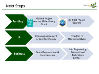 Next Steps

                 Alpha-1 Project
                                       NSF SBIR Phase I
   Funding     Venture Philanthropy
                                          Program
                      Grant



                 Licensing agreement     Freedom to
      IP          of core technology   Operate analysis



                                        Join Engineering
                 Team Development &       Translational
    Business        Incorporation          Technology
                                            Center
 