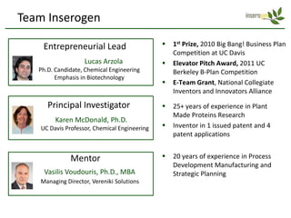 Team Inserogen

    Entrepreneurial Lead                         1st Prize, 2010 Big Bang! Business Plan
                                                  Competition at UC Davis
                   Lucas Arzola                  Elevator Pitch Award, 2011 UC
   Ph.D. Candidate, Chemical Engineering          Berkeley B-Plan Competition
         Emphasis in Biotechnology
                                                 E-Team Grant, National Collegiate
                                                  Inventors and Innovators Alliance
      Principal Investigator                     25+ years of experience in Plant
                                                  Made Proteins Research
         Karen McDonald, Ph.D.
   UC Davis Professor, Chemical Engineering      Inventor in 1 issued patent and 4
                                                  patent applications


              Mentor                             20 years of experience in Process
                                                  Development Manufacturing and
     Vasilis Voudouris, Ph.D., MBA                Strategic Planning
   Managing Director, Vereniki Solutions
 