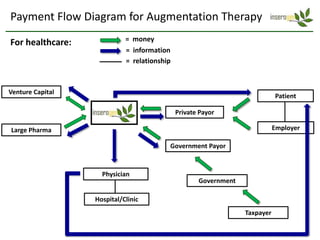 Payment flow diagram