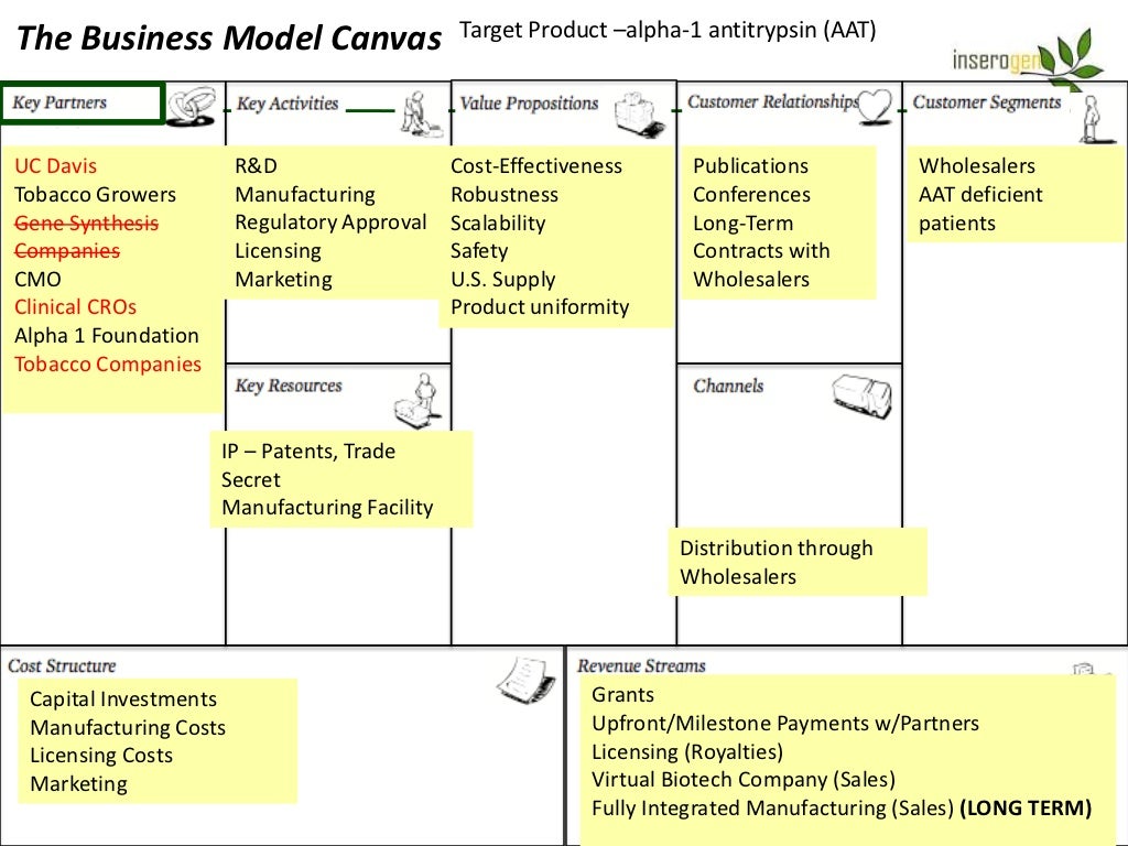 Канвас наркоз. Бизнес-модель «канвас» (Business model Canvas). Остервальдер канвас. Бизнес-модель по Остервальдеру канвас. Канва бизнес-модели (Business model Canvas).
