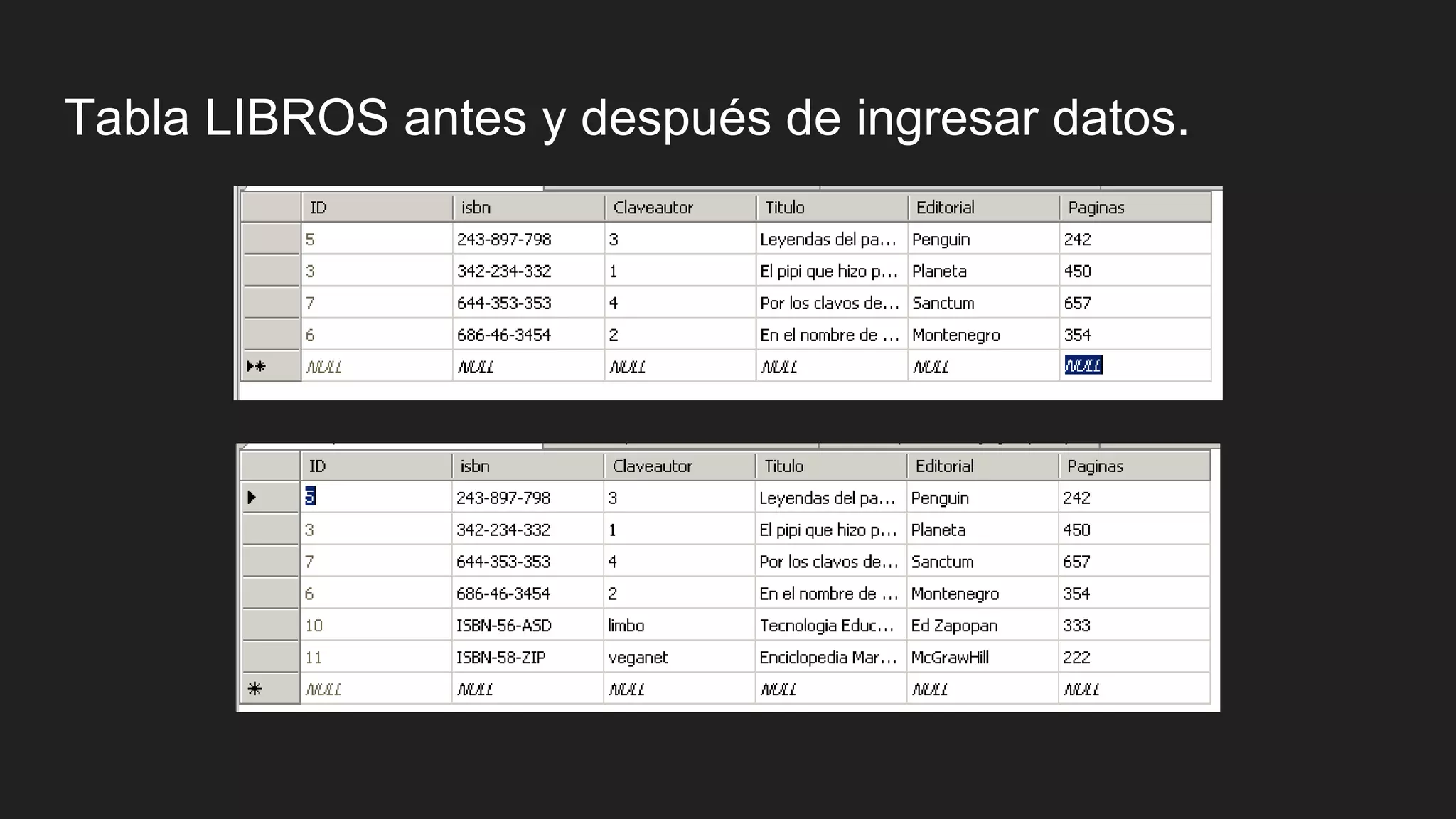 Tabla LIBROS antes y después de ingresar datos.