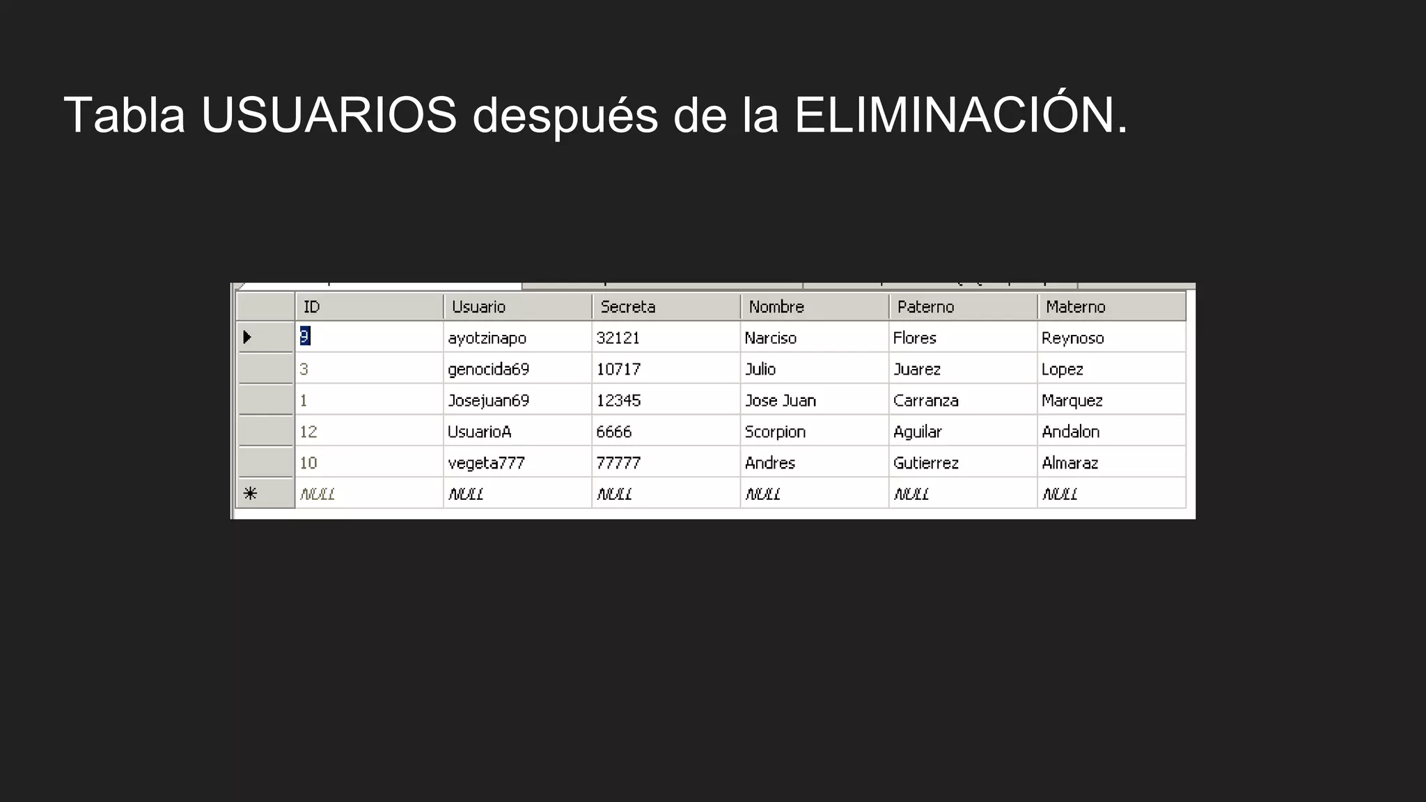 Tabla USUARIOS después de la ELIMINACIÓN.