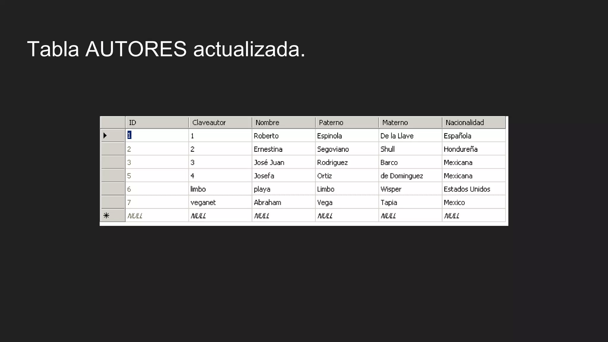 Tabla AUTORES actualizada.