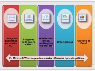 Imágenes Autoformas,
Imágenes
guardadas líneas, Gráficos de
de la galería Organigramas
en nuestra rectángulos Excel.
de Word.
PC. elipses, etc.
En Microsoft Word se pueden insertar diferentes tipos de gráficos.